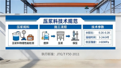 麻洋镇本地工厂讲解：说一遍公路压浆料和铁路压浆料的区别