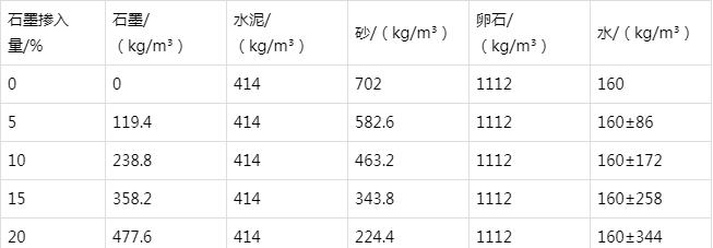 麻洋镇防静电水泥砂浆怎么做(附配比及施工方法)